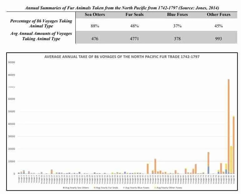 nnual Summaries ea Otter Fur Trade